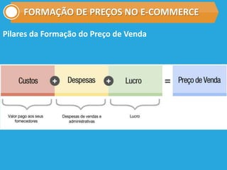 FORMAÇÃO DE PREÇOS NO E-COMMERCE
Pilares da Formação do Preço de Venda
 