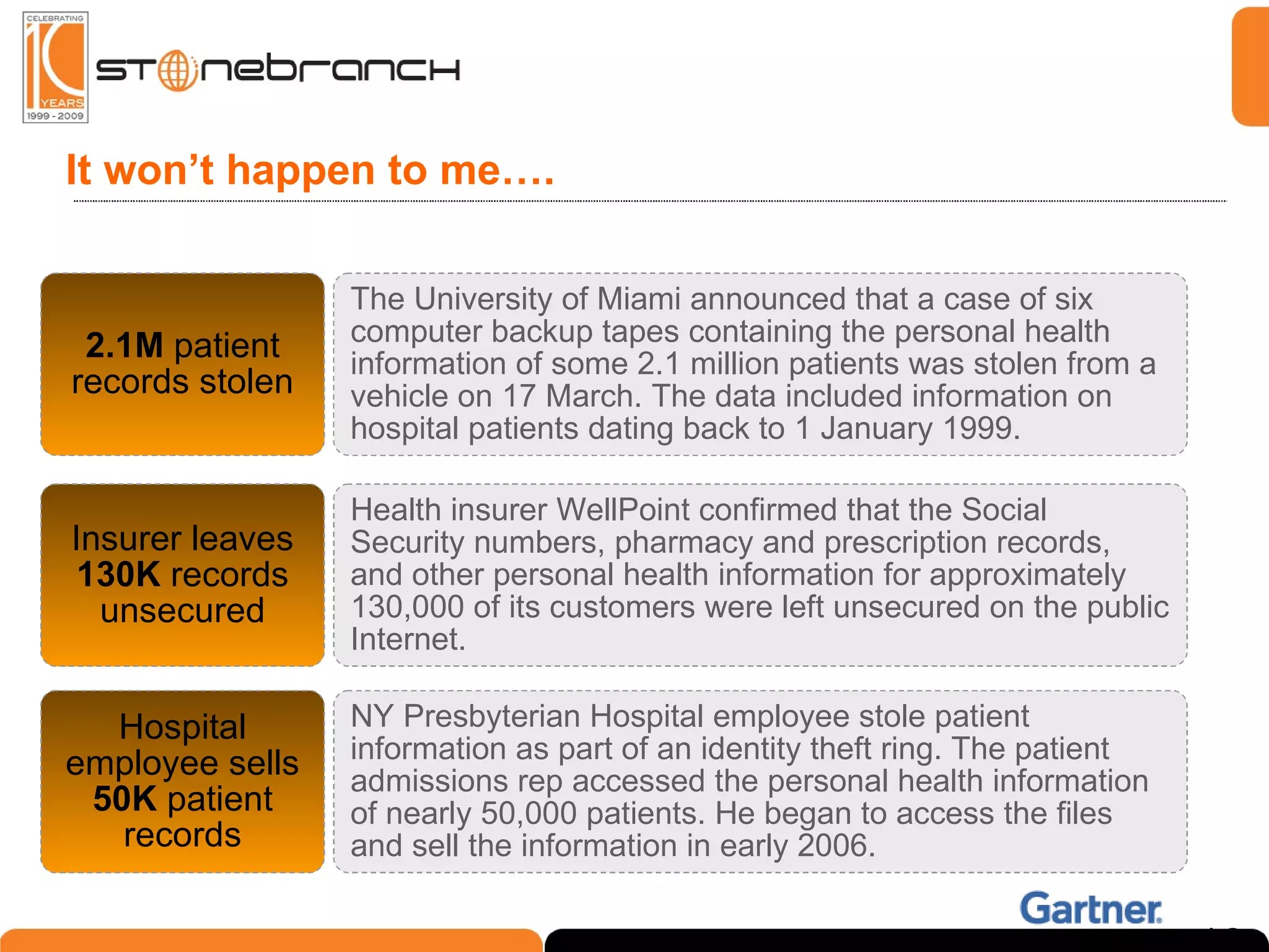 It won’t happen to me….  The University of Miami announced that a case of six computer backup tapes containing the personal health information of some 2.1 million patients was stolen from a vehicle on 17 March. The data included information on hospital patients dating back to 1 January 1999.  2.1M  patient records stolen NY Presbyterian Hospital employee stole patient information as part of an identity theft ring. The patient admissions rep accessed the personal health information of nearly 50,000 patients. He began to access the files and sell the information in early 2006.  Hospital employee sells  50K  patient records Health insurer WellPoint confirmed that the Social Security numbers, pharmacy and prescription records, and other personal health information for approximately 130,000 of its customers were left unsecured on the public Internet.  Insurer leaves  130K  records unsecured 