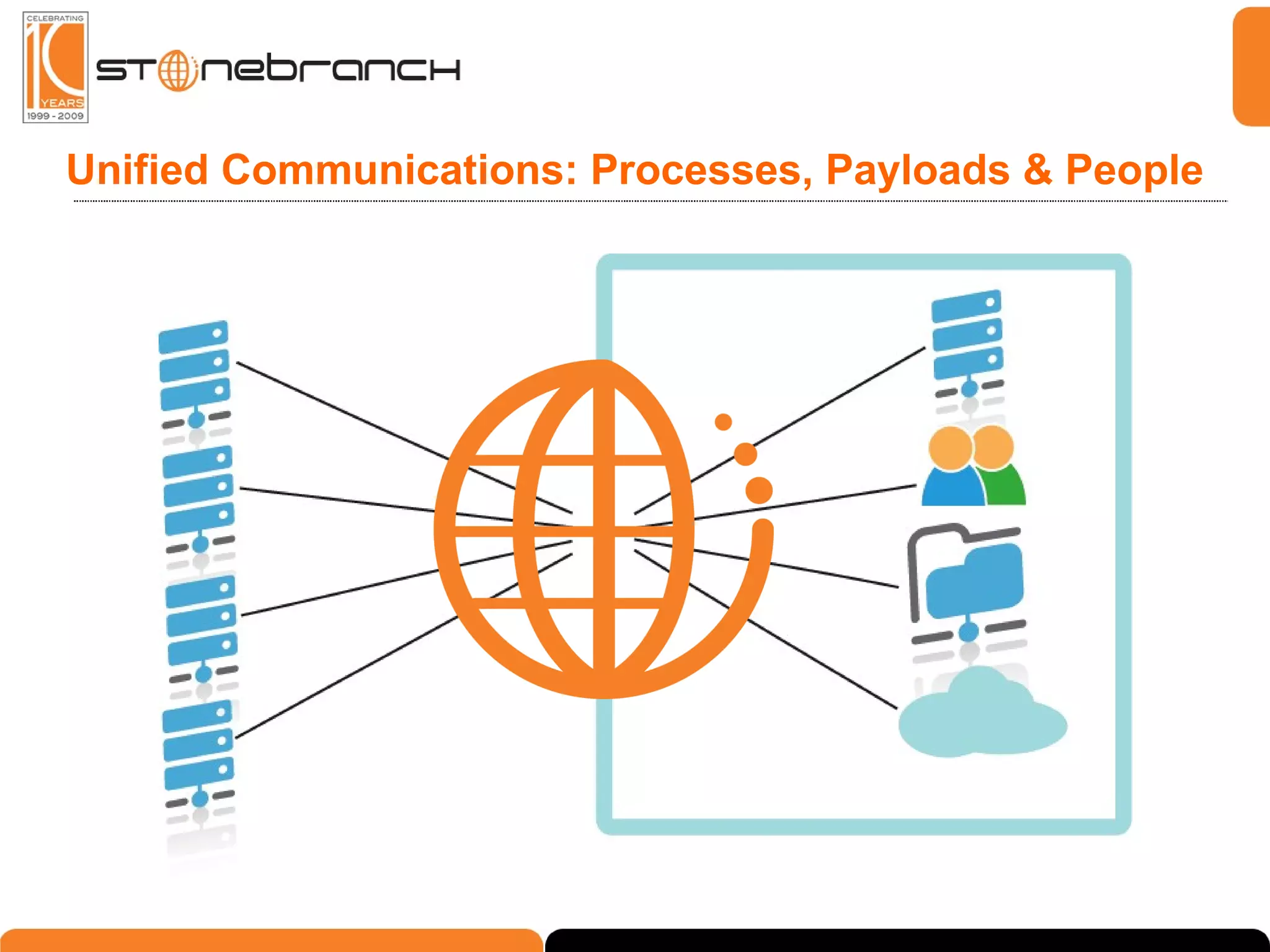 Unified Communications: Processes, Payloads & People 