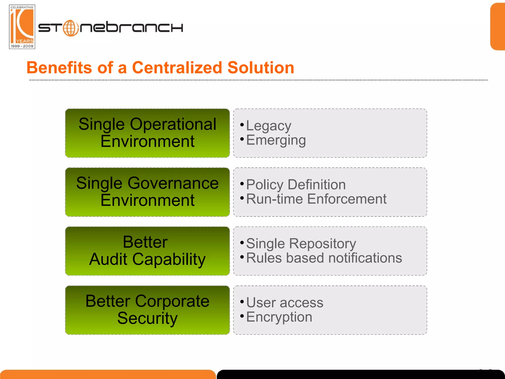 Benefits of a Centralized Solution Legacy Emerging Single Operational Environment Policy Definition Run-time Enforcement Single Governance Environment Single Repository Rules based notifications Better  Audit Capability User access Encryption Better Corporate Security 