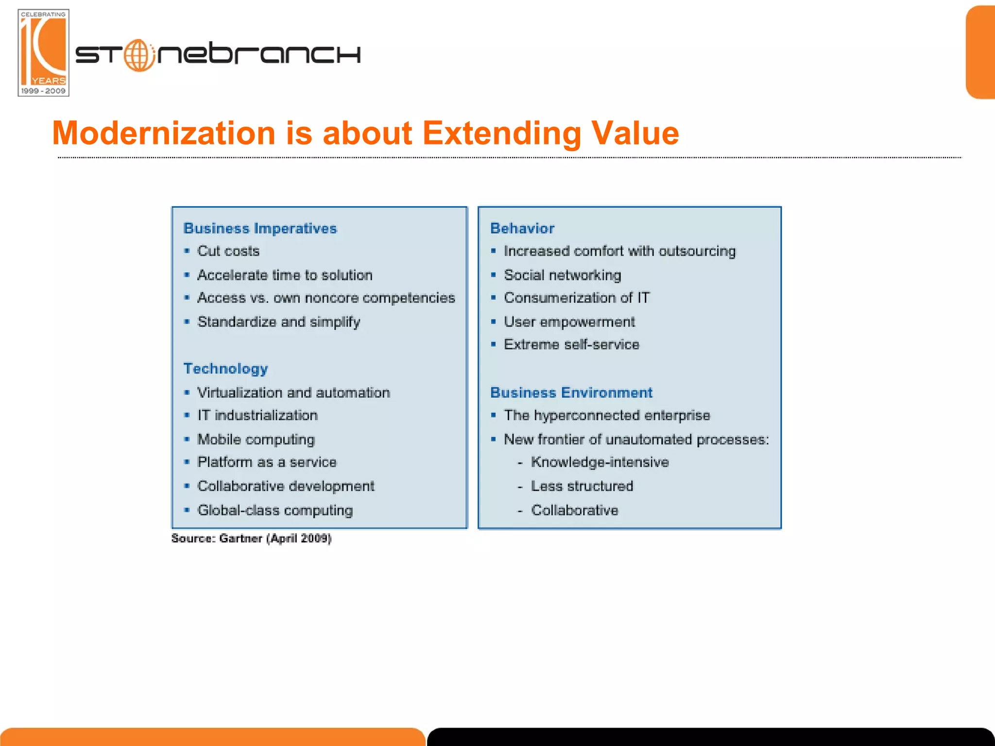 Modernization is about Extending Value 