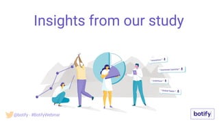 Insights from our study
@botify - #BotifyWebinar
 
