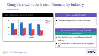 CRAWL RATIO AND ACTIVE PAGES RATIO BY INDUSTRY
● Googlebot impartially crawls on the web.
● Googlebot crawls impartially regardless of
industry.
● Publishers tend to have more active pages (in
%).
Google’s crawl ratio is not influenced by industry
From our Experience
Confirmation
From the analysis of the Dataset
@botify - #BotifyWebinar
 