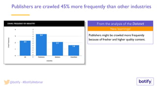 CRAWL FREQUENCY BY INDUSTRY
Publishers are crawled 45% more frequently than other industries
Publishers might be crawled more frequently
because of fresher and higher quality content.
From the analysis of the Dataset
New learnings!
@botify - #BotifyWebinar
 