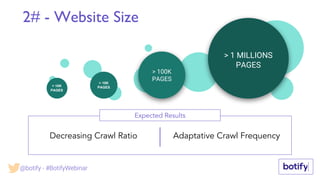 2# - Website Size
Expected Results
Decreasing Crawl Ratio Adaptative Crawl Frequency
> 10K
PAGES
> 1 MILLIONS
PAGES
> 100K
PAGES
< 10K
PAGES
@botify - #BotifyWebinar
 