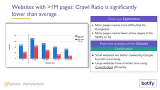 Confirmation
CRAWL RATIO AND ACTIVE PAGES RATIO BY WEBSITE SIZE
From our Experience
From the analysis of the Dataset
Websites with >1M pages: Crawl Ratio is significantly
lower than average
● More pages means more difficulties for
Googlebot.
● More pages means fewer active pages in the
SERPs (in %).
● Small websites are better crawled by Google
but still not entirely.
● Large websites have a harder time using
Crawl Budget efficiently.
@botify - #BotifyWebinar
 