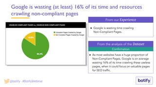 Confirmation
CRAWLED COMPLIANT PAGES vs. CRAWLED NON-COMPLIANT PAGES
From our Experience
From the analysis of the Dataset
Google is wasting (at least) 16% of its time and resources
crawling non-compliant pages
● As most websites have a huge proportion of
Non-Compliant Pages, Google is on average
wasting 16% of its time crawling these useless
pages, when it could focus on valuable pages
for SEO traffic.
● Google is wasting time crawling
Non-Compliant Pages.
@botify - #BotifyWebinar
 