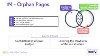 #4 - Orphan Pages
● that are outside of the website structure,
● that we did not discover,
● that Google crawled,
● that receive crawl budget.
Expected Results
Cannibalization of crawl
budget
Lowering the crawl ratio
of the site structure
PAGES
Crawled by
BOTIFY
Crawled by
GOOGLE
Crawled by
Google AND Botify
@botify - #BotifyWebinar
 
