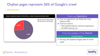 Confirmation
CRAWL VOLUME ON PAGES IN STRUCTURE vs. CRAWL VOLUME ON ORPHAN PAGES From our Experience
From the analysis of the Dataset
● On avg. the Orphans Pages steal ¼ of the
crawl.
Orphan pages represent 26% of Google’s crawl
● From our experience, we always see many
Orphans URLs.
● Common reasons:
○ Old implementations, technical regressions,
○ No DNS cleaning, etc.
@botify - #BotifyWebinar
 