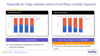 New learnings!
LESS THAN 100K PAGES MORE THAN 100K PAGES
From the analysis of the DatasetFrom our Experience
● This is true on Large and Very Large websites
only.
● Crawl budget cannibalization whatever the
size of the website.
Especially for large websites where Crawl Ratio is badly impacted
@botify - #BotifyWebinar
 