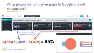 What proportion of orphan pages in Google 's crawl,
on your site?
54,57M / (2,86M + 54,57M) = 95%
% among number of URLs
crawled by Botify, here 10M
@botify - #BotifyWebinar
 