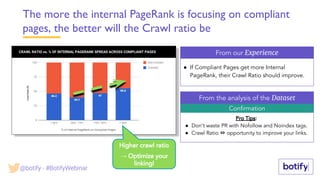 Confirmation
CRAWL RATIO vs. % OF INTERNAL PAGERANK SPREAD ACROSS COMPLIANT PAGES
From our Experience
From the analysis of the Dataset
The more the internal PageRank is focusing on compliant
pages, the better will the Crawl ratio be
● If Compliant Pages get more Internal
PageRank, their Crawl Ratio should improve.
Pro Tips:
● Don’t waste PR with Nofollow and Noindex tags.
● Crawl Ratio ⇔ opportunity to improve your links.
Higher crawl ratio
→ Optimize your
linking!
@botify - #BotifyWebinar
 