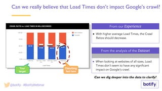 CRAWL RATIO vs. LOAD TIMES IN MILLISECONDES From our Experience
From the analysis of the Dataset
Can we really believe that Load Times don’t impact Google’s crawl?
● When looking at websites of all sizes, Load
Times don’t seem to have any significant
impact on Google’s crawl.
● With higher average Load Times, the Crawl
Ratios should decrease.
Can we dig deeper into the data to clarify?
Disturbing
fact here
Your
target
@botify - #BotifyWebinar
 