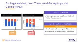 New learnings!
LESS THAN 10K PAGES
From the analysis of the Dataset
For large websites, Load Times are definitely impacting
Google’s crawl
● Small websites ⇔ Low impact of Load Times
● Big websites ⇔ Huge impact of Load Times
● With higher average Load Times, the Crawl
Ratios should decrease.
Limited
impact
MORE THAN 10K PAGES
From our Experience
Dramatic
impact
@botify - #BotifyWebinar
 