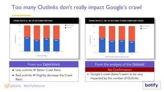 No Confirmation
CRAWL RATIO vs. NO. OF OUTLINKS PER PAGE CRAWL RATIO vs. NO. OF OUTLINKS TO NON-COMPLIANT PAGES
From the analysis of the DatasetFrom our Experience
Too many Outlinks don't really impact Google’s crawl
● Google’s crawl doesn’t seem to be very
impacted by the number of Outlinks.
● Less outlinks ⇔ Better Crawl Ratio
● Bad outlinks ⇔ Slightly decrease the Crawl
Ratio
@botify - #BotifyWebinar
 
