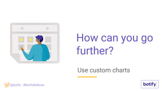 How can you go
further?
Use custom charts
@botify - #BotifyWebinar
 