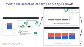 What's the impact of load time on Google's crawl?
@botify - #BotifyWebinar
 