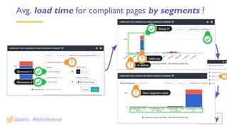 Avg. load time for compliant pages by segments ?
@botify - #BotifyWebinar
 