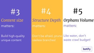 Content size
matters:
Build high-quality
unique content
Orphans Volume
matters:
Like water, don’t
waste crawl budget!
Structure Depth
matters:
Don’t be afraid, prune
useless branches!
#3 #4 #5
 