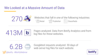 We Looked at a Massive Amount of Data
270
413M
6.2B
Websites that fall in one of the following industries:
Retail Publisher Classifieds
Pages analyzed. Data from Botify Analytics and from
log files for these websites.
Googlebot requests analyzed. 30 days of
web server log files for each website.
@botify - #BotifyWebinar
 