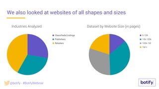 We also looked at websites of all shapes and sizes
Industries Analyzed Dataset by Website Size (in pages)
@botify - #BotifyWebinar
 