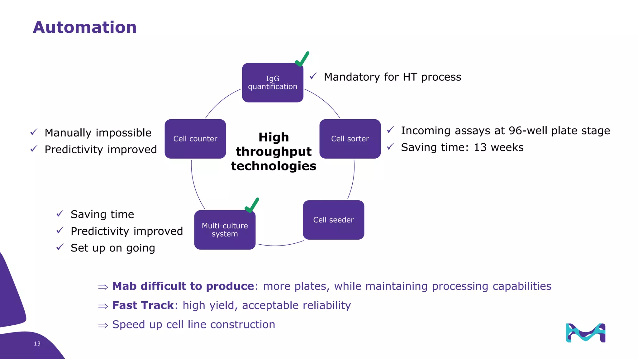 Automation
 Mab difficult to produce: more plates, while maintaining processing capabilities
 Fast Track: high yield, acceptable reliability
 Speed up cell line construction
High
throughput
technologies
IgG
quantification
Cell sorter
Cell seeder
Multi-culture
system
Cell counter
✓ Incoming assays at 96-well plate stage
✓ Saving time: 13 weeks
✓ Manually impossible
✓ Predictivity improved
✓ Mandatory for HT process
✓ Saving time
✓ Predictivity improved
✓ Set up on going
13
 
