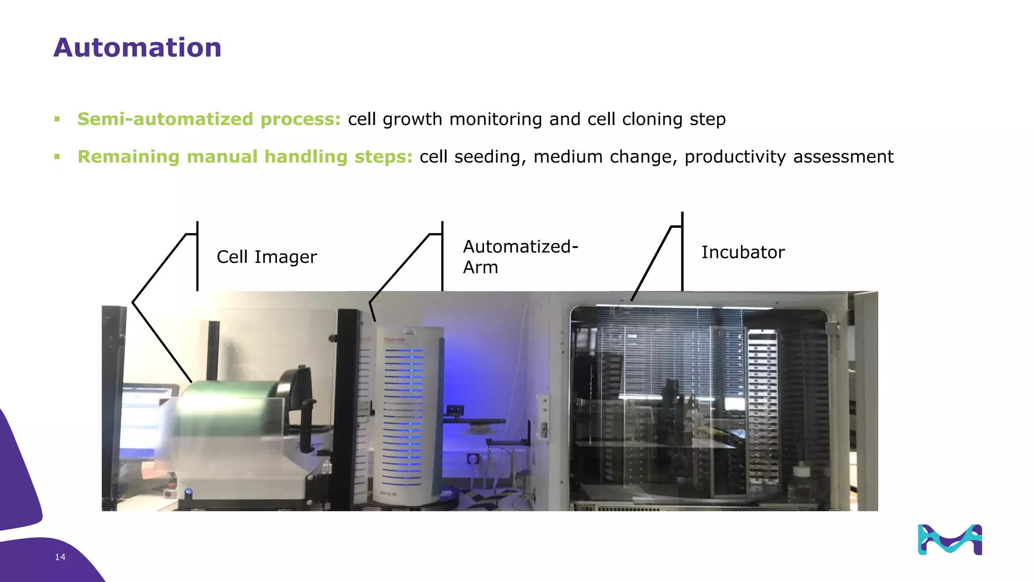 Automation
IncubatorCell Imager
Automatized-
Arm
▪ Semi-automatized process: cell growth monitoring and cell cloning step
▪ Remaining manual handling steps: cell seeding, medium change, productivity assessment
14
 