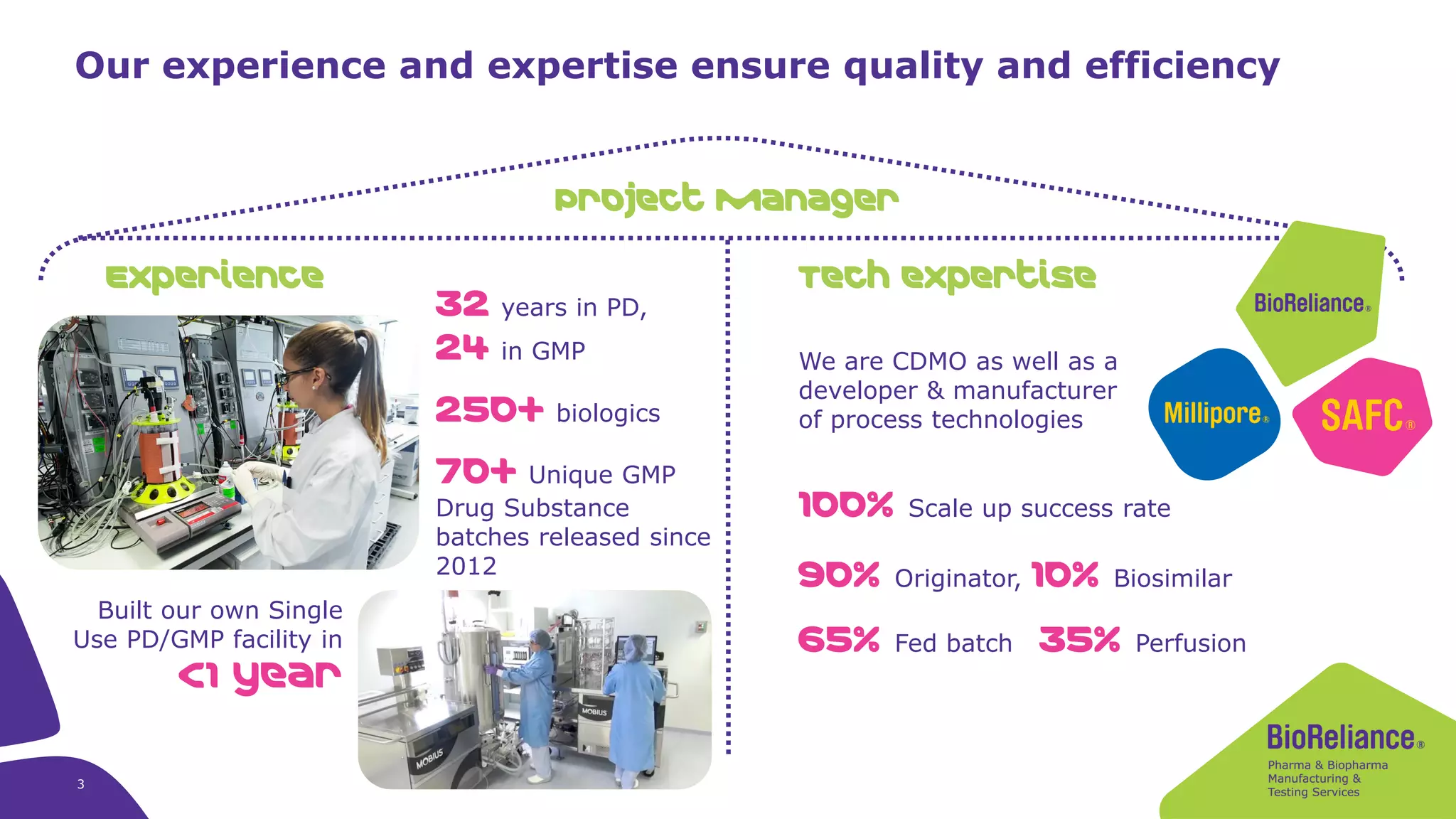 Experience
32 years in PD,
24 in GMP
250+ biologics
70+ Unique GMP
Drug Substance
batches released since
2012
Built our own Single
Use PD/GMP facility in
<1 year
Tech expertise
We are CDMO as well as a
developer & manufacturer
of process technologies
100% Scale up success rate
90% Originator, 10% Biosimilar
65% Fed batch 35% Perfusion
Project Manager
Our experience and expertise ensure quality and efficiency
3
 