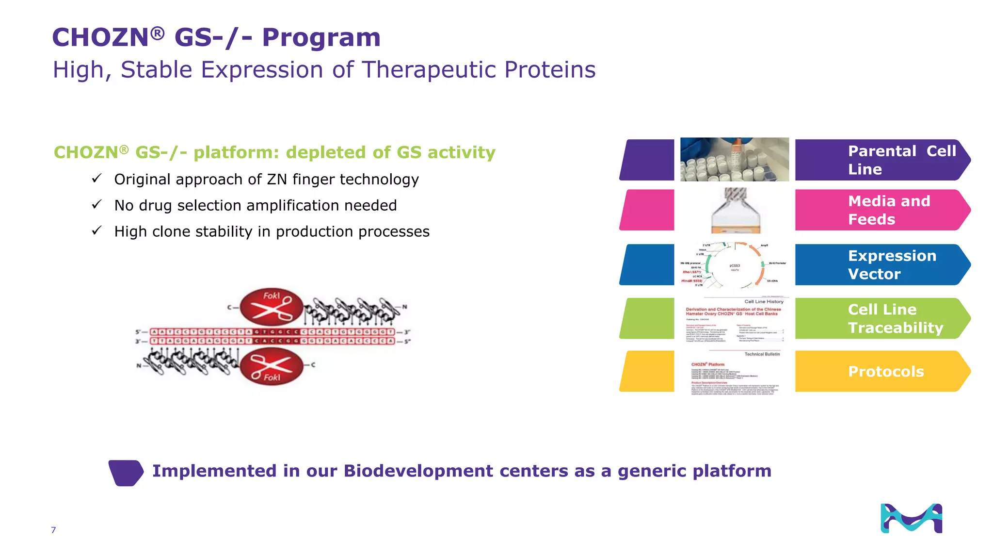 Parental Cell
Line
Media and
Feeds
Expression
Vector
Cell Line
Traceability
Protocols
7
CHOZN® GS-/- platform: depleted of GS activity
✓ Original approach of ZN finger technology
✓ No drug selection amplification needed
✓ High clone stability in production processes
CHOZN® GS-/- Program
High, Stable Expression of Therapeutic Proteins
Implemented in our Biodevelopment centers as a generic platform
 