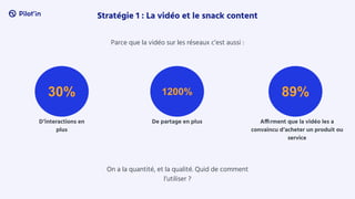 D’interactions en
plus
Stratégie 1 : La vidéo et le snack content
30%
Parce que la vidéo sur les réseaux c’est aussi :
120...