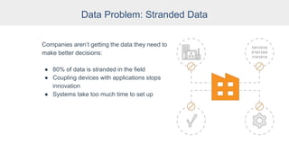Data Problem: Stranded Data
Companies aren’t getting the data they need to
make better decisions:
● 80% of data is stranded in the field
● Coupling devices with applications stops
innovation
● Systems take too much time to set up
 