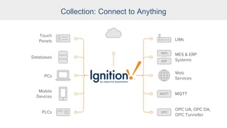 Collection: Connect to Anything
Touch
Panels
Databases
PCs
Mobile
Devices
PLCs
LIMs
MES & ERP
Systems
Web
Services
MQTT
OPC UA, OPC DA,
OPC Tunneller
 