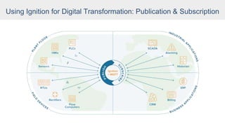 Using Ignition for Digital Transformation: Publication & Subscription
 
