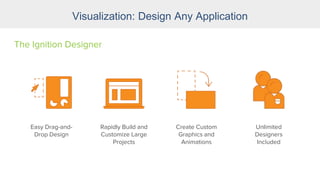 Visualization: Design Any Application
The Ignition Designer
Easy Drag-and-
Drop Design
Rapidly Build and
Customize Large
Projects
Create Custom
Graphics and
Animations
Unlimited
Designers
Included
 