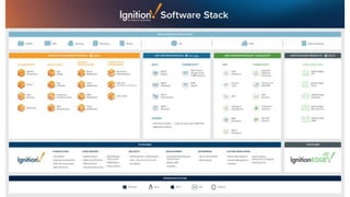 Fully Integrated Software Modules
 
