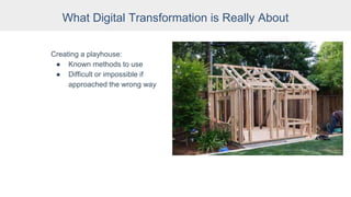 What Digital Transformation is Really About
Creating a playhouse:
● Known methods to use
● Difficult or impossible if
approached the wrong way
 