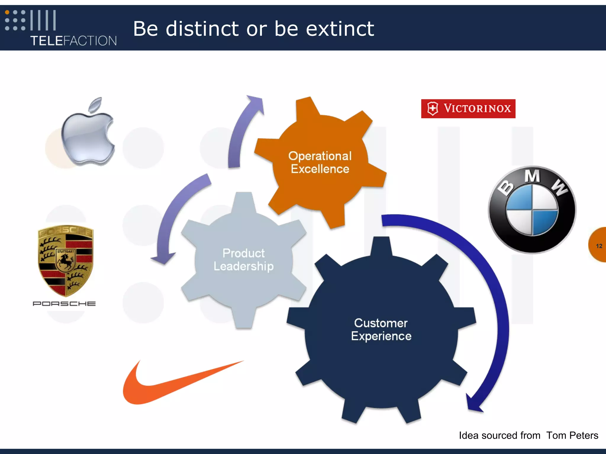 Be distinct or be extinct




                                                       12




                            Idea sourced from Tom Peters
 