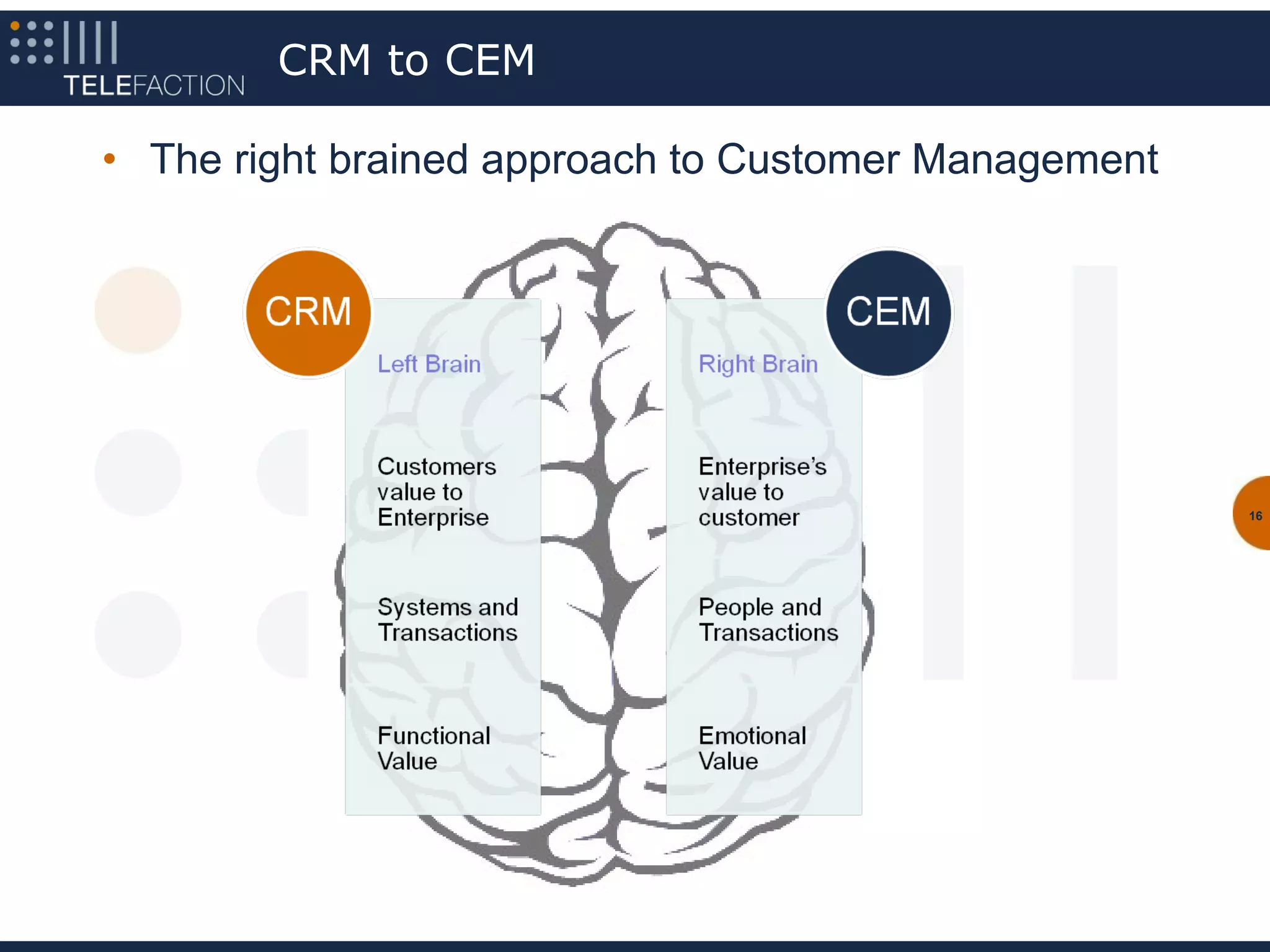 CRM to CEM

• The right brained approach to Customer Management




                                                      16
 