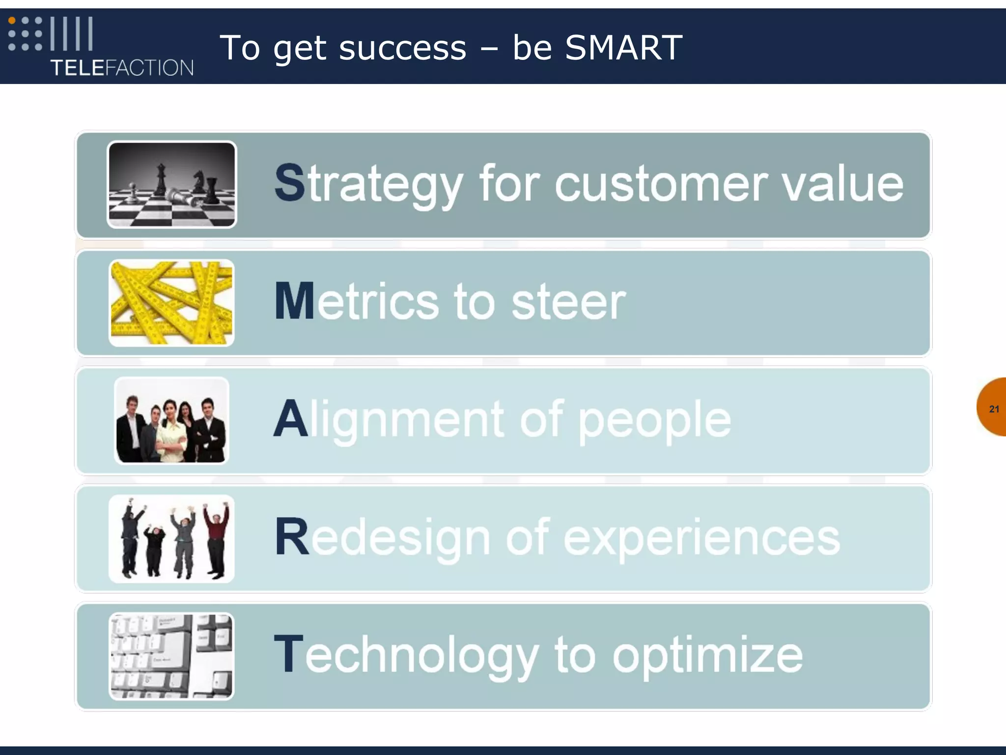 To get success – be SMART




                            21
 