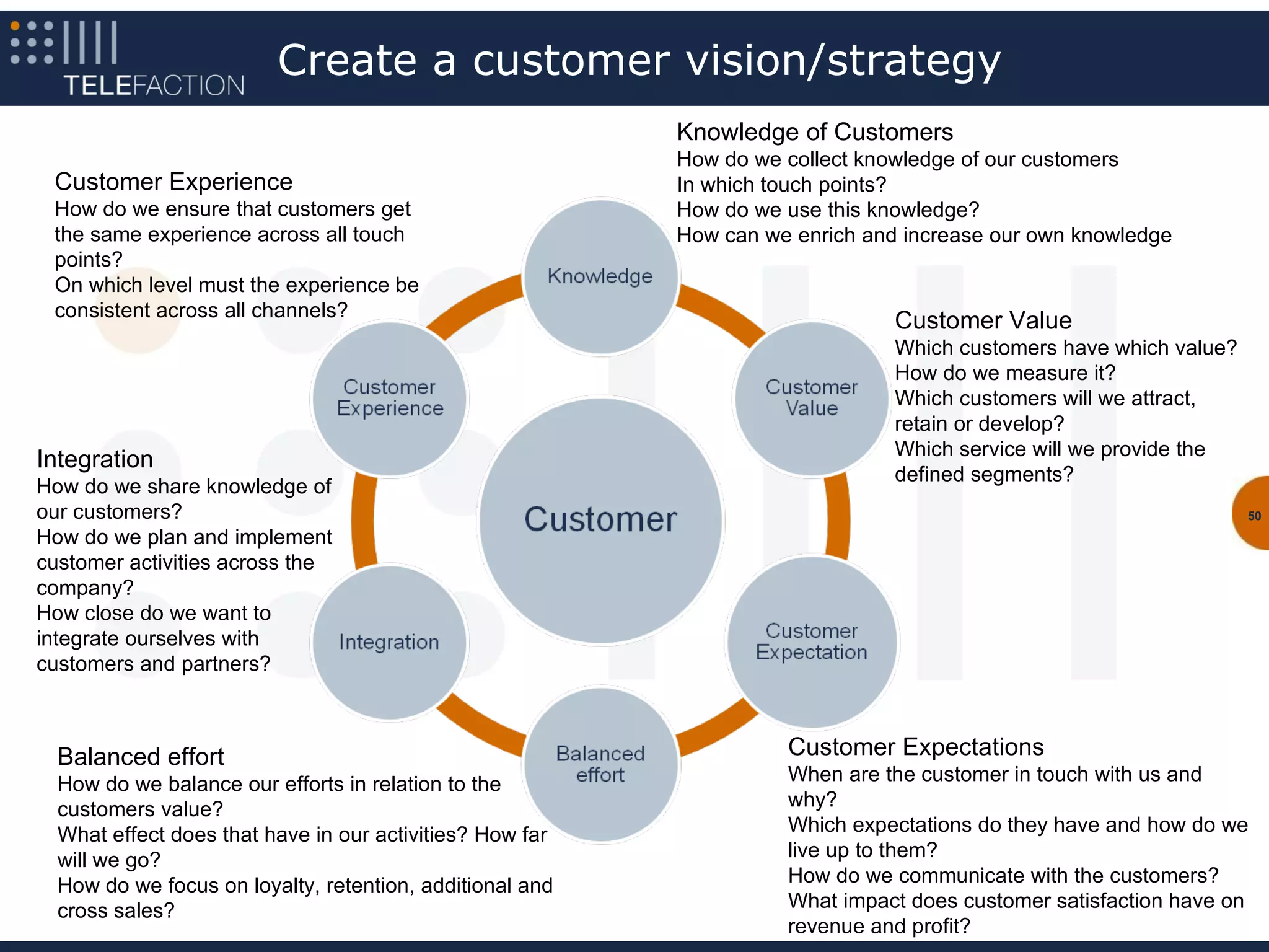 Create a customer vision/strategy
                                                          Knowledge of Customers
                                                          How do we collect knowledge of our customers
 Customer Experience                                      In which touch points?
 How do we ensure that customers get                      How do we use this knowledge?
 the same experience across all touch                     How can we enrich and increase our own knowledge
 points?
 On which level must the experience be
 consistent across all channels?
                                                                               Customer Value
                                                                               Which customers have which value?
                                                                               How do we measure it?
                                                                               Which customers will we attract,
                                                                               retain or develop?
                                                                               Which service will we provide the
Integration
                                                                               defined segments?
How do we share knowledge of
our customers?                                                                                                     50
How do we plan and implement
customer activities across the
company?
How close do we want to
integrate ourselves with
customers and partners?



  Balanced effort                                                   Customer Expectations
  How do we balance our efforts in relation to the                  When are the customer in touch with us and
  customers value?                                                  why?
  What effect does that have in our activities? How far             Which expectations do they have and how do we
  will we go?                                                       live up to them?
  How do we focus on loyalty, retention, additional and             How do we communicate with the customers?
  cross sales?                                                      What impact does customer satisfaction have on
                                                                    revenue and profit?
 