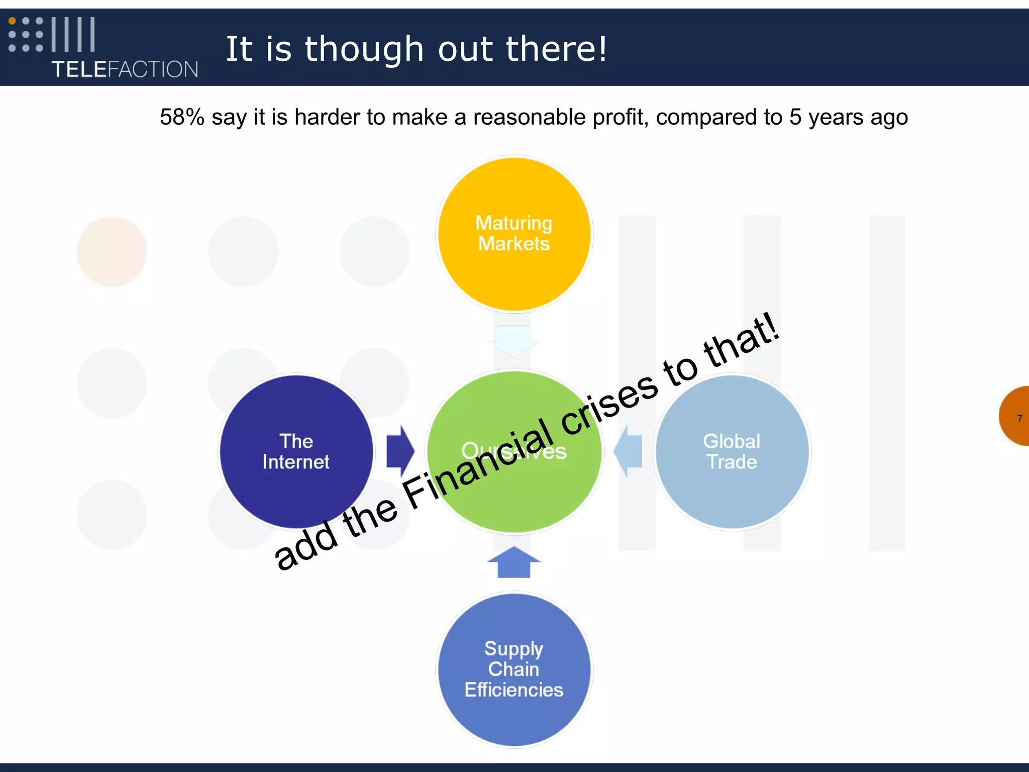 It is though out there!
58% say it is harder to make a reasonable profit, compared to 5 years ago




                                                     th at !
                                              s to
                                       cr ise
                                   l
                                                                            7




                             an cia
                     e Fin
           ad d th
 