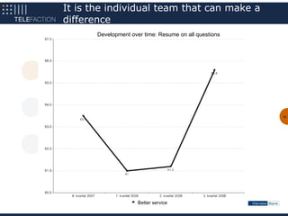 It is the individual team that can make a
difference
       Development over time: Resume on all questions




                                                        35




                      Better service
 