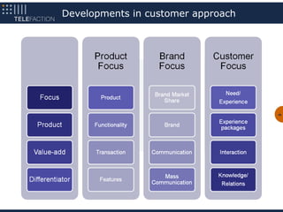 Developments in customer approach




                                    49
 