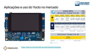 Aplicações e uso do Yocto no mercado
https://wiki.st.com/stm32mpu/wiki/OpenEmbedded
 