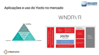 Aplicações e uso do Yocto no mercado
 