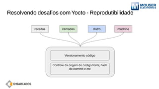 Resolvendo desaﬁos com Yocto - Reprodutibilidade
receitas camadas distro machine
Versionamento código
Controle da origem do código fonte, hash
do commit e etc
 