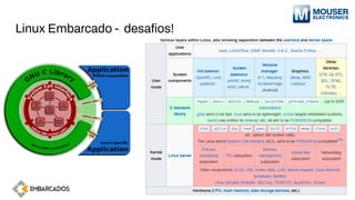 Linux Embarcado - desaﬁos!
 