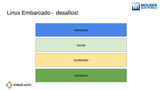 Linux Embarcado - desaﬁos!
hardware
bootloader
kernel
userspace
 