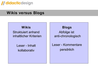 Wikis versus Blogs Wikis Struktuiert anhand inhaltlicher Kriterien Leser - Inhalt kollaborativ Blogs Abfolge ist  anti-chronologisch  Leser - Kommentare persönlich 
