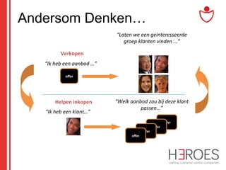 Andersom Denken…
“Laten	
  we	
  een	
  geinteresseerde	
  
groep	
  klanten	
  vinden	
  ...”	
  
Verkopen	
  
“Ik	
  heb	
  een	
  aanbod	
  …”	
  
oﬀer	
  

Helpen	
  inkopen	
  
“Ik	
  heb	
  een	
  klant…”	
  

“Welk	
  aanbod	
  zou	
  bij	
  deze	
  klant	
  
passen…”	
  

oﬀer	
  

oﬀer	
  

oﬀer	
  

oﬀer	
  

 